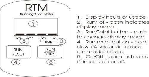 CAInstruments Products Runtime Meter